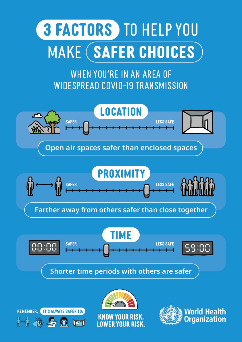 WHO 3 Factors to Help Make Safer Choices
